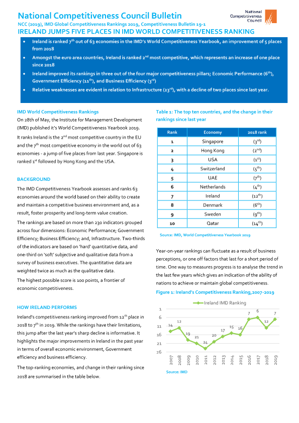 IMD Competitiveness Ranking, Competitiveness Bulletin