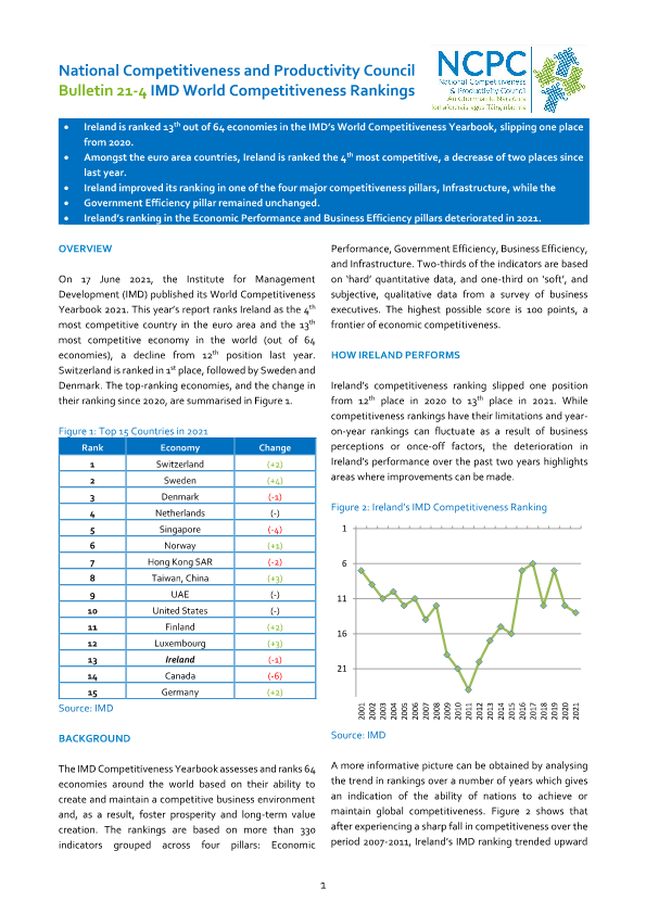 Bulletin 21-4 IMD World Competitiveness Rankings