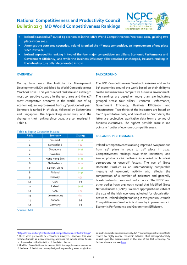 Bulletin 22-3 IMD World Competitiveness Rankings