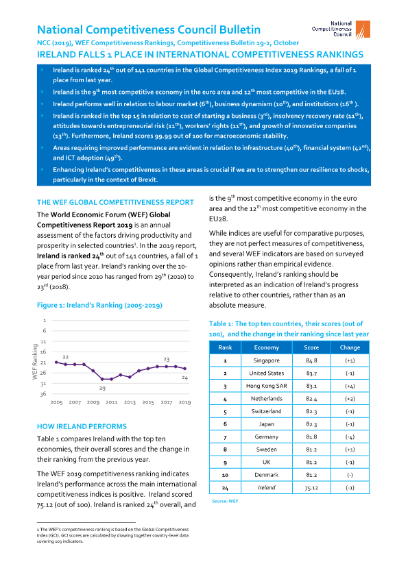 WEF Competitiveness Rankings 2019